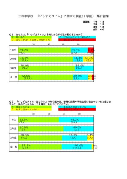 いしずえタイムアンケート１学期集計結果のサムネイル