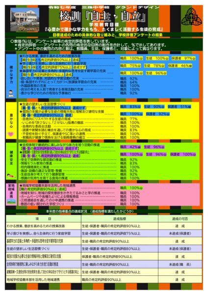 Ｒ７ＧＤ振り返りのサムネイル